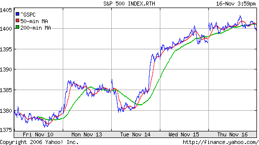 S&P 500