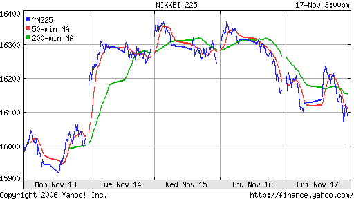 Nikkei-225 (Japan)