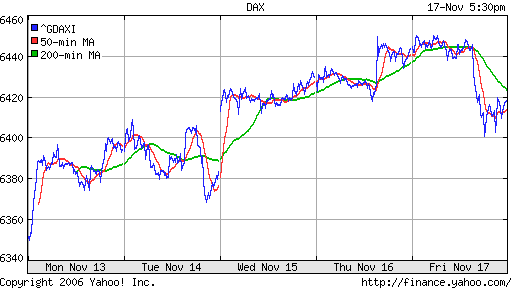 DAX