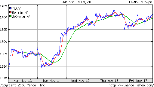 S&P 500