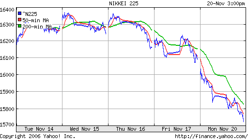 Nikkei-225 (Japan)