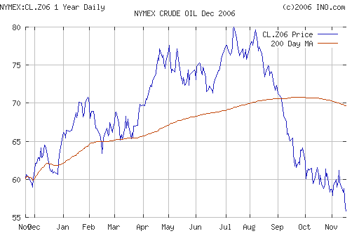 Crude oil.