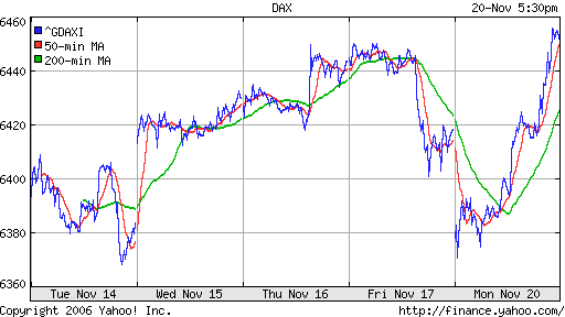 DAX