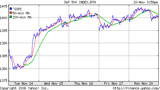 S&P 500