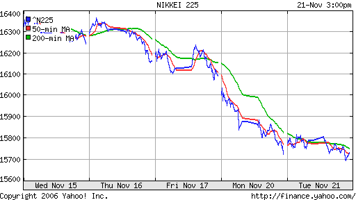 Nikkei-225 (Japan)