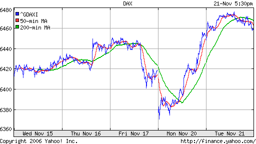 DAX