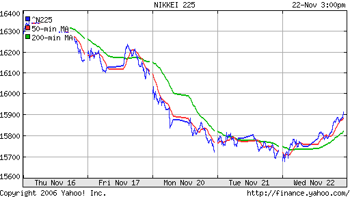 Nikkei-225 (Japan)