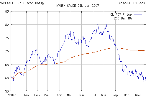 Crude oil.