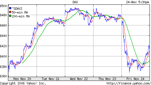 DAX