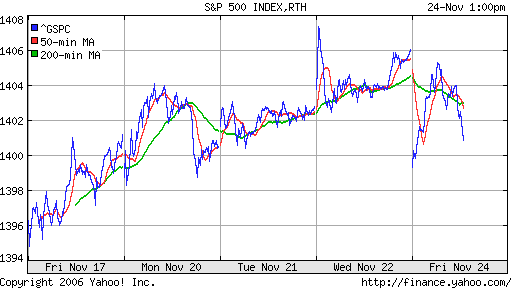 S&P 500