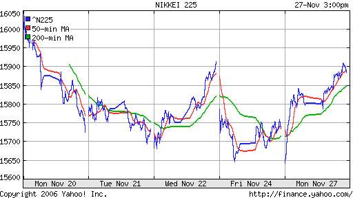 Nikkei-225 (Japan)