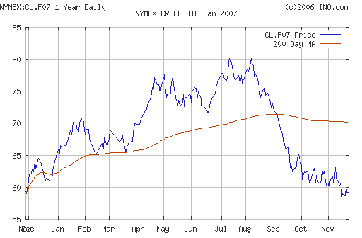 Crude oil.