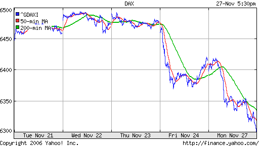 DAX