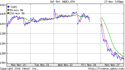 S&P 500