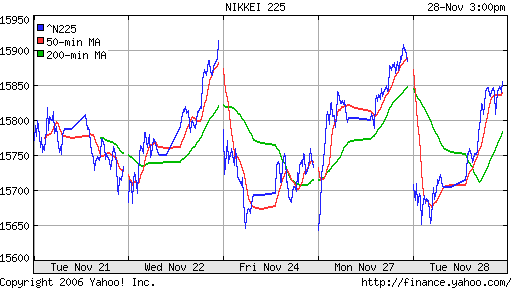 Nikkei-225 (Japan)