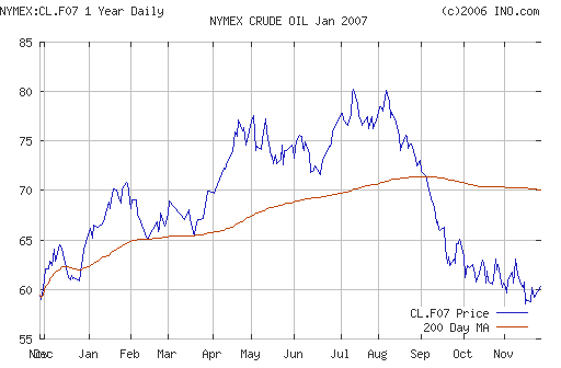 Crude oil.