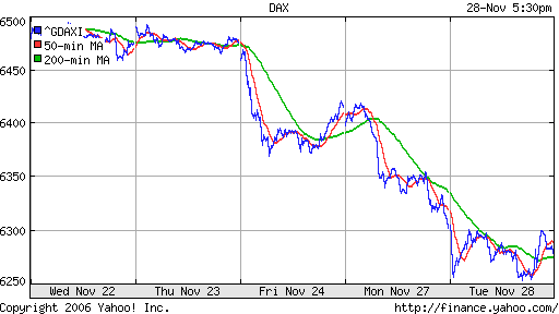 DAX