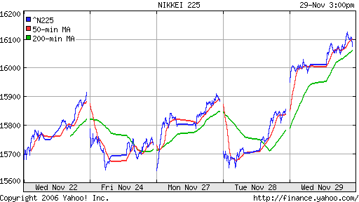 Nikkei-225 (Japan)