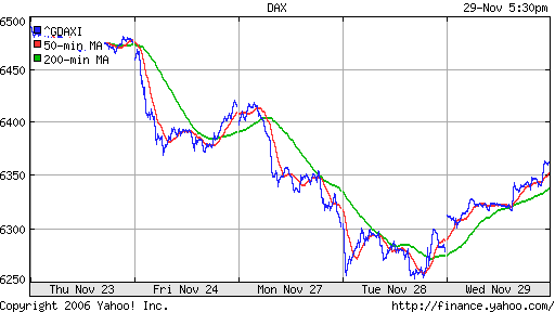 DAX