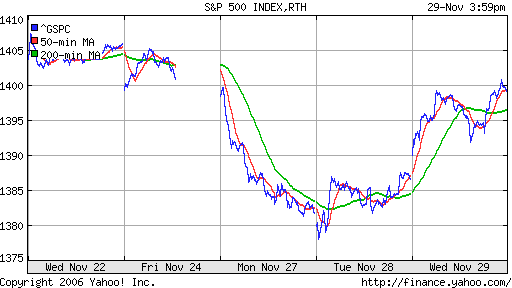 S&P 500