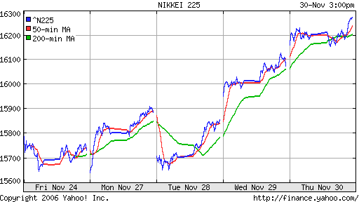 Nikkei-225 (Japan)