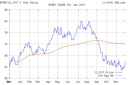 Crude oil.