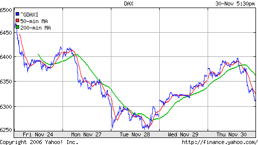 DAX