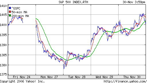 S&P 500