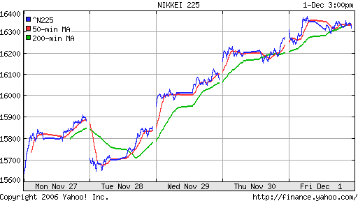 Nikkei-225 (Japan)