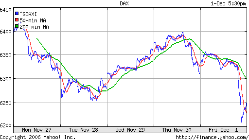DAX