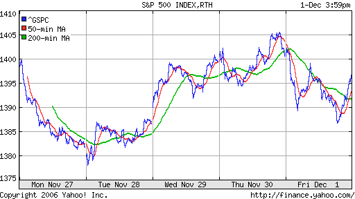 S&P 500