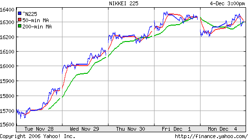 Nikkei-225 (Japan)