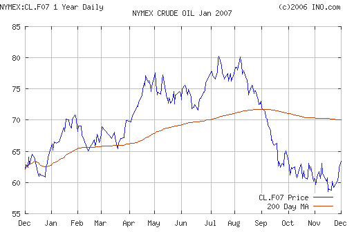Crude oil.