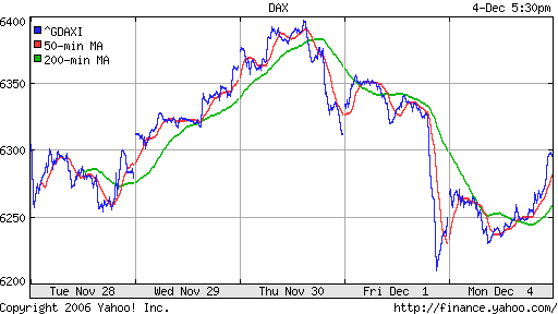 DAX