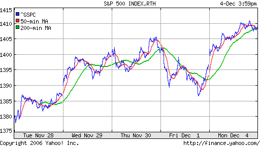 S&P 500