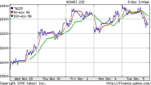 Nikkei-225 (Japan)