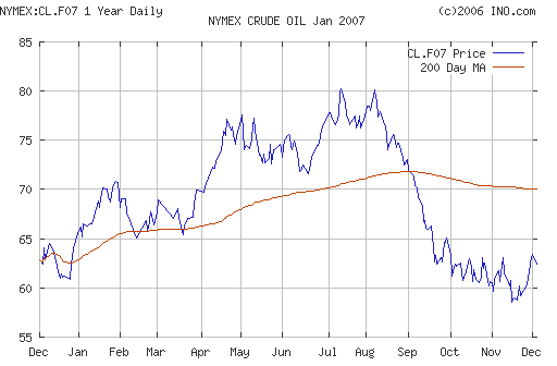 Crude oil.