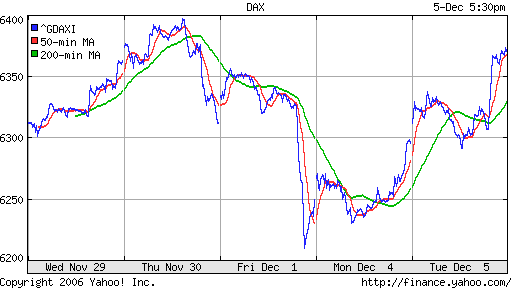 DAX