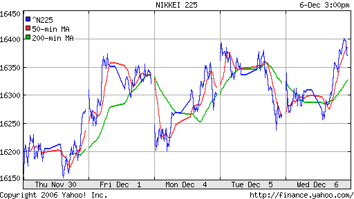 Nikkei-225 (Japan)