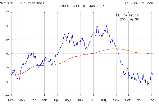 Crude oil.