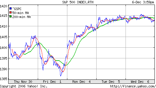 S&P 500