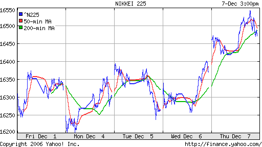 Nikkei-225 (Japan)