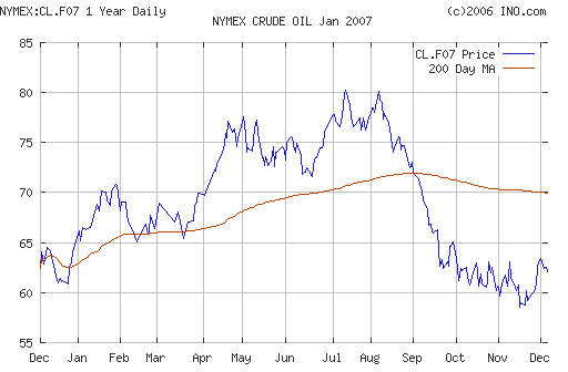 Crude oil.