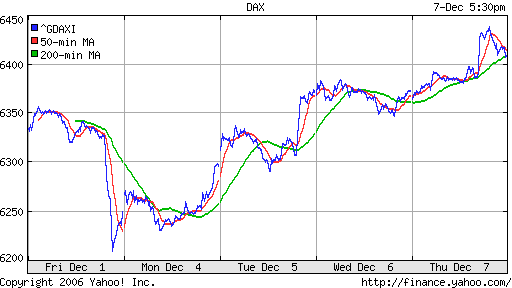 DAX