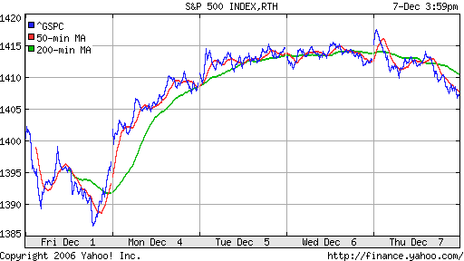 S&P 500