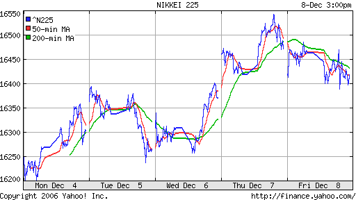 Nikkei-225 (Japan)