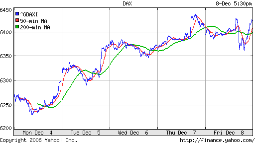 DAX