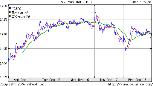 S&P 500