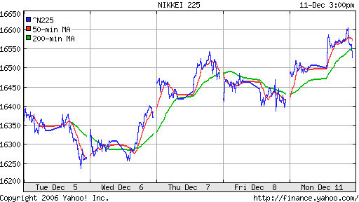 Nikkei-225 (Japan)