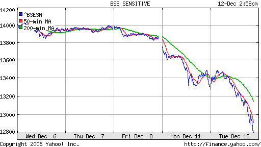 BSE SENSEX 